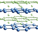 Under high pressure, four lithium beryllium alloys are predicted.