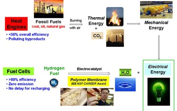 diagram showing how fuel cells convert energy
