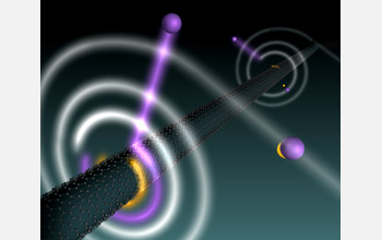 Launched laser-cooled atoms captured by single, suspended, single-walled carbon nanotube