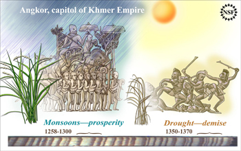 Illustration showing wet times,  when Angkor thrived, and dry times that coincided with its demise.