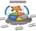 big data