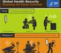 poster showing steps in global health security to stope ebola outbreak