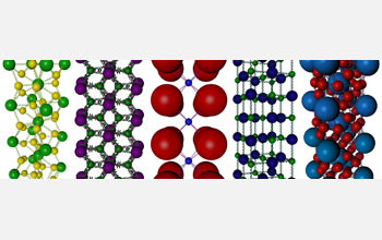 Five different lattices formed from gold nanoparticles assembled using DNA linkers.