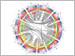 Sequence of maize genome.