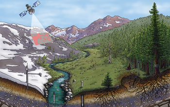 illustration showing mountains, river, forest, earth and a satelite
