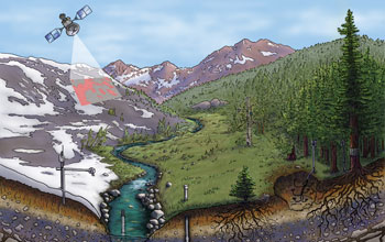 Illustration of satellite and ground-based systems monitoring snowmelt and water in the Sierra.