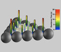 Illustration showing an atom's time on an island determines whether a rough spot forms.