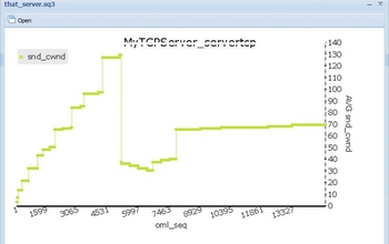 screenshot of graphic showing server traffic