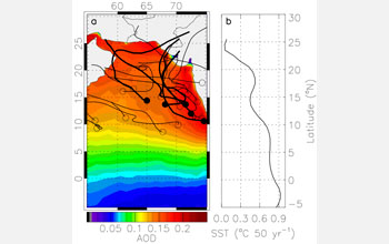 Graph showing genesis, circles, and tracks, solid lines, of pre-monsoon tropical cyclones.