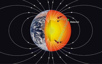 Illustration showing earth with a yellow core and arrows showing direction of a fifth force