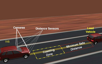 vehicle systems experiments conducted in the webots simulation environment.