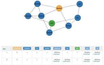 screenshot showing an experiment in Internet routing included in the GENI Massive Open Online Course