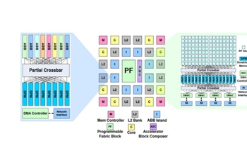 illustration showing accelerator-rich computer architecture