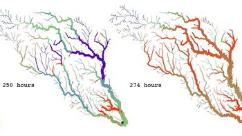 graphic representations of river modeling