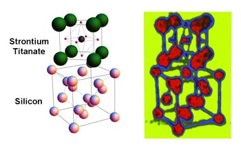 Illustration showing atomic structure of strontium titanite and silicon.