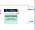 Jetstream architecture diagram.