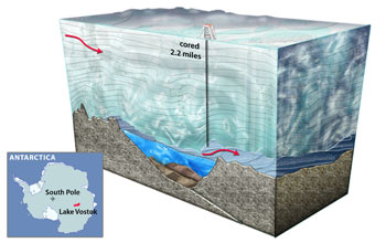 Lake Vostok cross-section