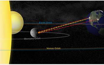 An artistic rendering of the observational geometry researchers used to study Mercury.