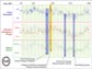 Graph showing the comparison of Asian monsoons, Northern Hemisphere temperatrues, and glacier data.