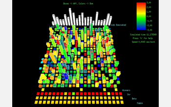 Graphical output of a simulation model showing within-group coalitions and alliances.