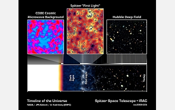 Artist's timeline chronicling the history of the universe.