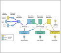 Diagram outlining the cyberinfrastructure component of the Ocean Observatories Initiative.