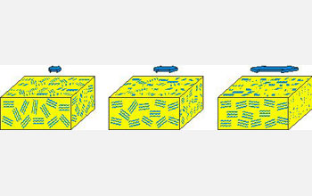 Illustration of channels in a polymer electrolyte membrane material.