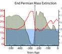 Graph of atmoshperic oxygen