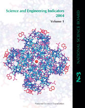 The cover of S&E Indicators 2004