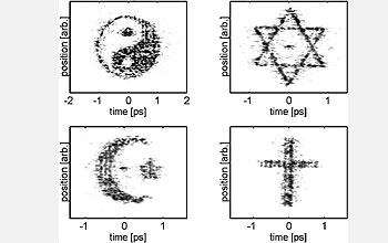 Holiday laser pulses