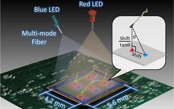 Illustration and data set depicting the new microscopy technique.