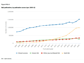 Science and engineering publications, by access type: 2003–22