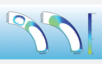 A model of magnetic flux below the Sun's surface during the solar cycle that ended in 2008.