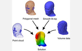 Illustration of field modeling of objects conducted by researchers