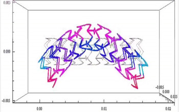 Computer models showing the varying flexibility of different stent designs.