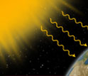 An illustration of how albedo can impact climate.