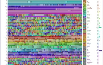Visualization of daily Wikipedia edits