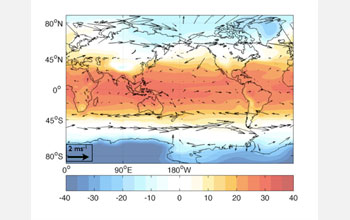 Graph showing annually averaged surface temperature over the planet overlain with change in winds.