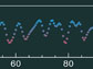 Image showing light output for pulsating carbon white dwarf star.