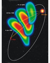 Stellar wind collision regions
