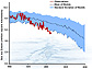 Graph showing sea ice extent
