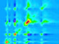 covariance matrix produced with a new technique