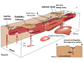 sheets of molten rock rise through earth's crust