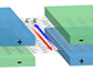 electrons in graphene