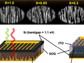 solar cells made with arrays of nanowires