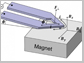 magnetic actuation