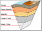 mantle convection