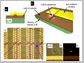 nanowire