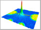 peaking photocurrent