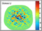 measurements of polarization